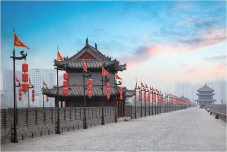 Xi'an City Walls